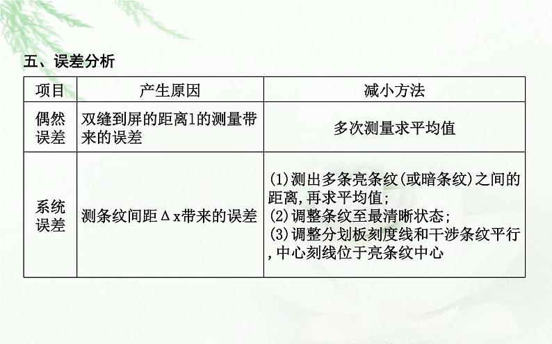 人教版高中物理选择性必修第一册第四章4实验用双缝干涉测量光的波长课件08