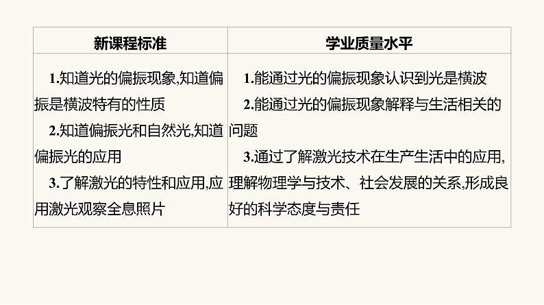 人教版高中物理选择性必修一第4章6光的偏振激光课件第4页