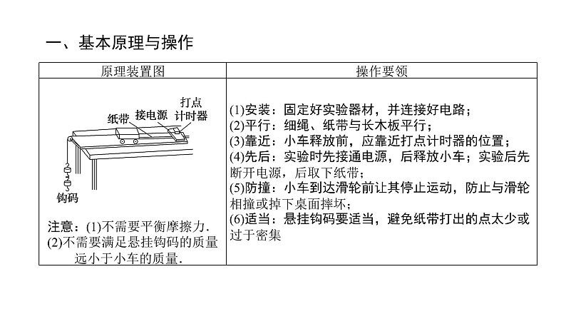 统考版高中物理一轮复习实验一研究匀变速直线运动课件第2页