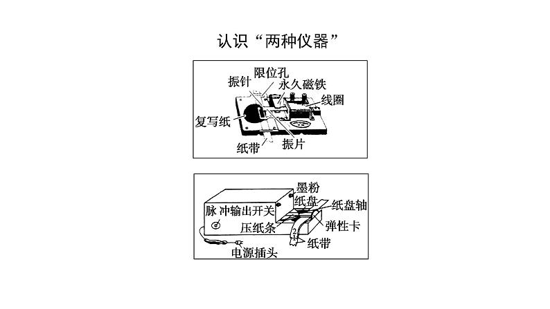 统考版高中物理一轮复习实验一研究匀变速直线运动课件第6页