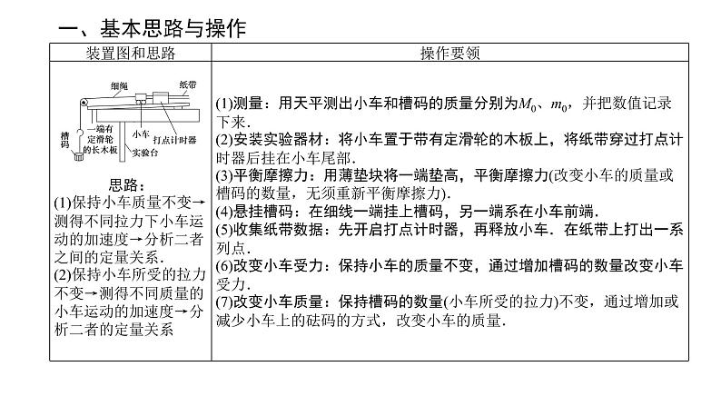 统考版高中物理一轮复习实验四验证牛顿运动定律课件02