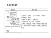 统考版高中物理一轮复习实验十一练习使用多用电表课件