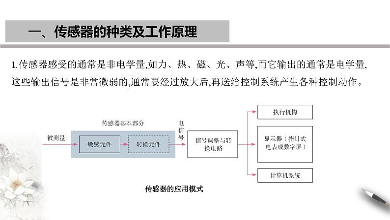 高中人教物理选择性必修二第五章 传感器章末复习（课件）同步备课03