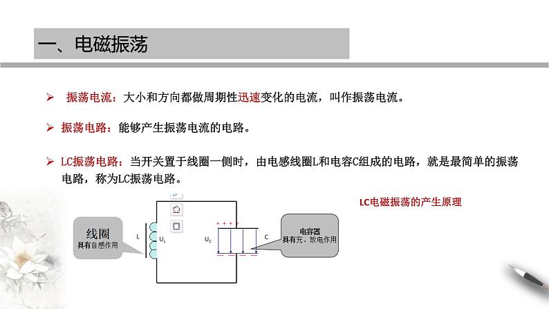 高中人教物理选择性必修二第四章 电磁振荡与电磁波章末复习（课件）同步备课03