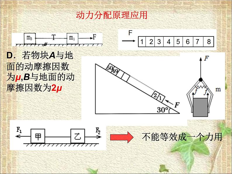 2022-2023年高考物理一轮复习 板块模型 课件第2页