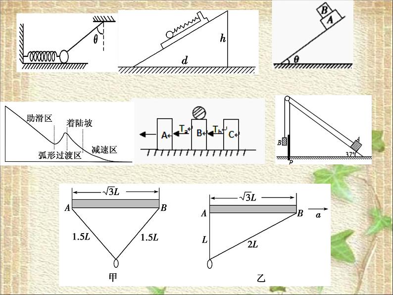 2022-2023年高考物理一轮复习 板块模型 课件第3页