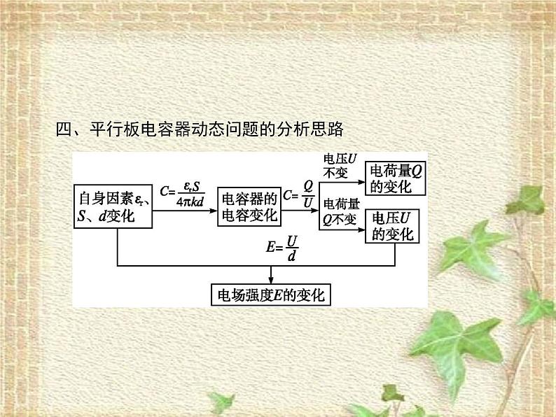 2022-2023年高考物理二轮复习 电场与磁场考题应试策略 课件第8页