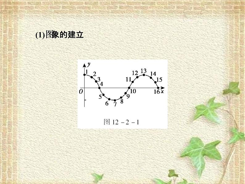 2022-2023年高考物理一轮复习 波的图像 课件第5页