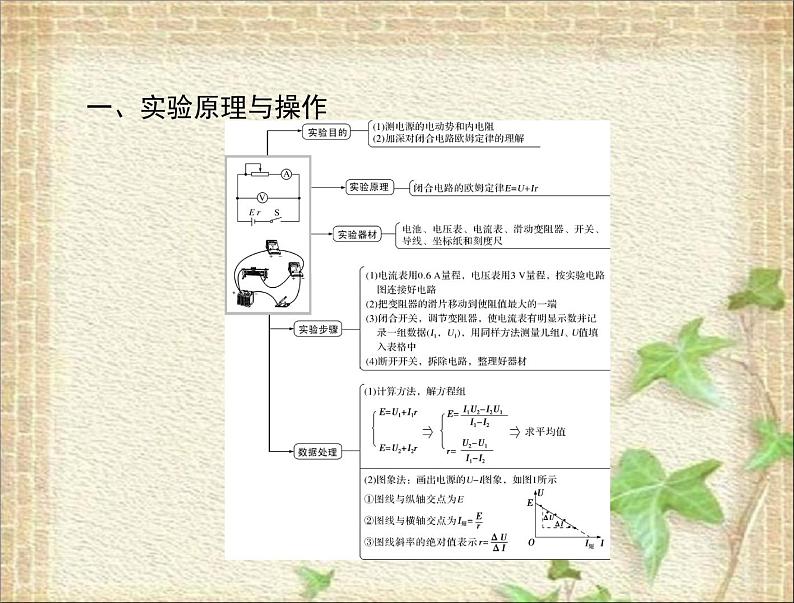 2022-2023年高考物理一轮复习 测定电源的电动势和内阻课件第1页