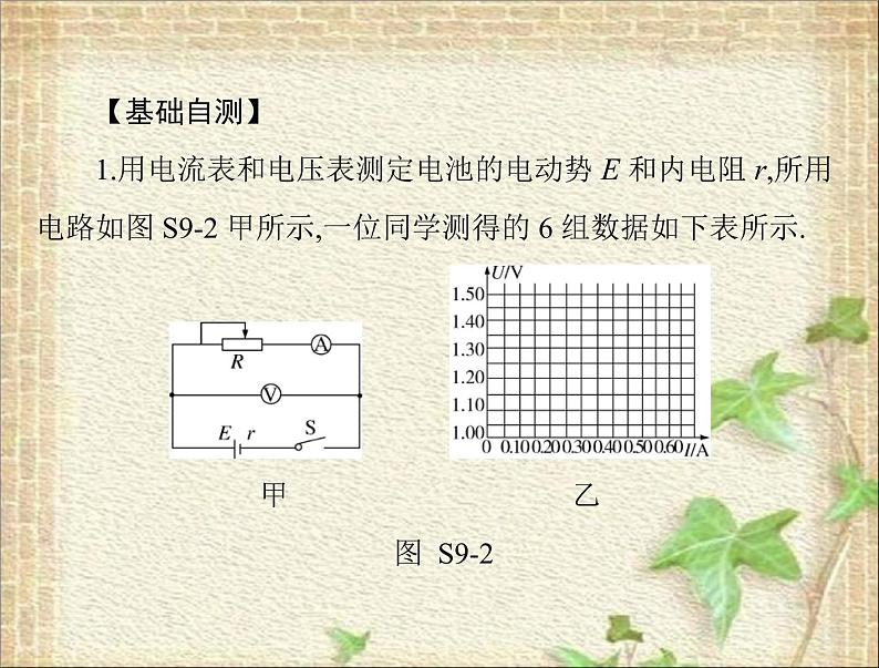 2022-2023年高考物理一轮复习 测定电源的电动势和内阻课件第5页