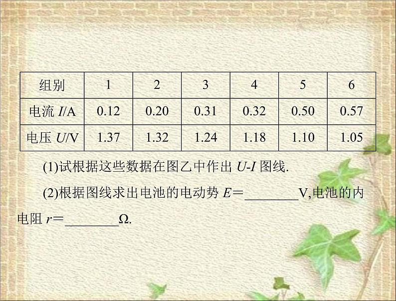 2022-2023年高考物理一轮复习 测定电源的电动势和内阻课件第6页