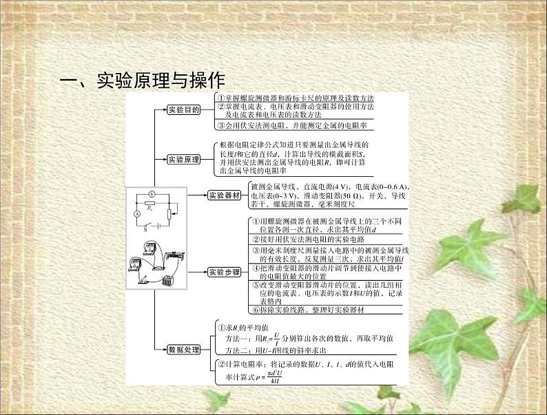 2022-2023年高考物理一轮复习 测定金属的电阻率同时练习使用螺旋测微器课件第1页