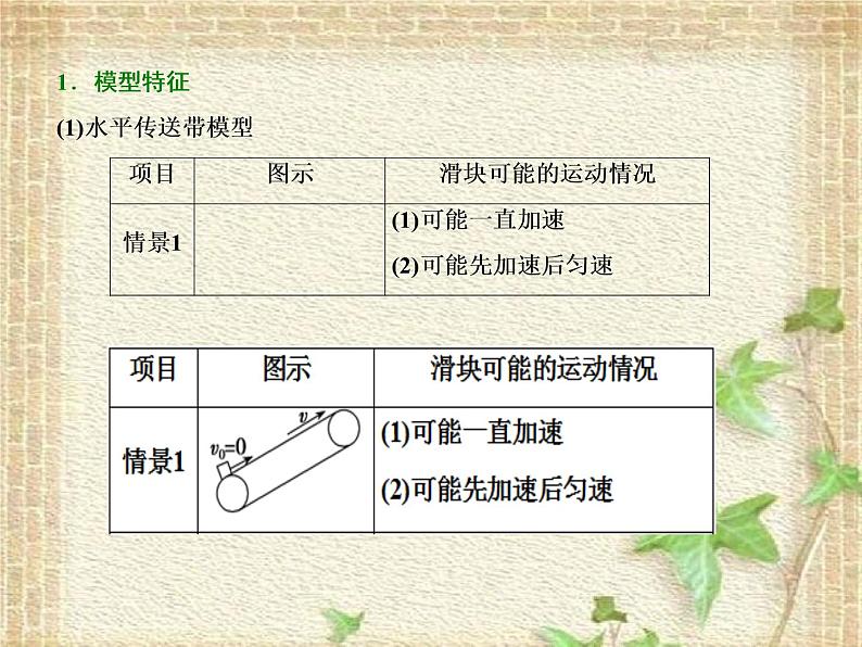 2022-2023年高考物理一轮复习 传送带 课件第2页