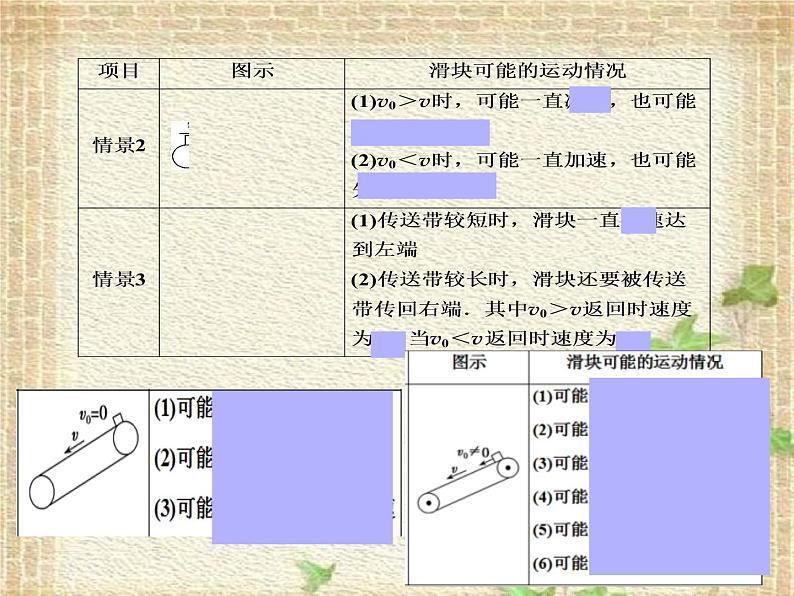2022-2023年高考物理一轮复习 传送带 课件第3页