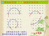 2022-2023年高考物理一轮复习 磁聚焦问题 课件