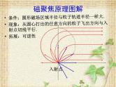 2022-2023年高考物理一轮复习 带电粒子在磁场中的运动——磁聚焦 课件