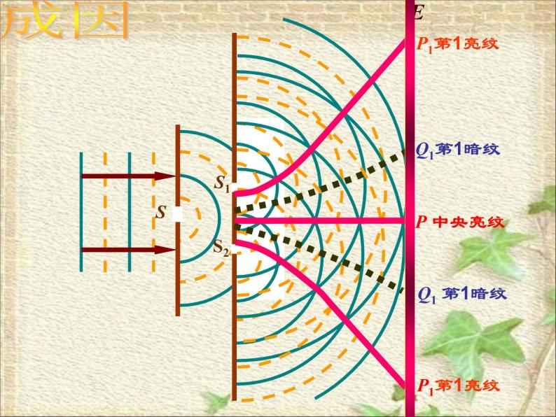 2022-2023年高中物理竞赛 波动光学与量子理论拾零课件-教习网|课件下载