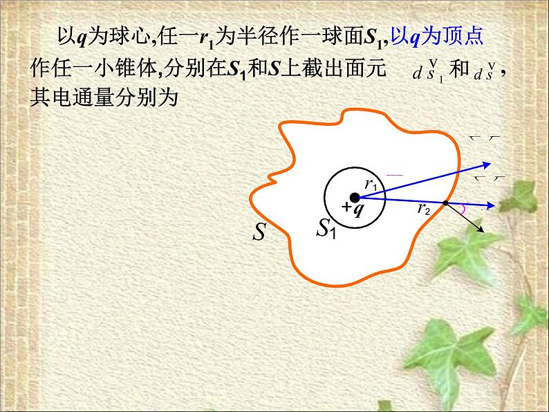 2022-2023年高中物理竞赛 电场1.4高斯定理 课件第7页