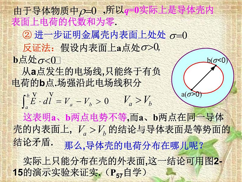 2022-2023年高中物理竞赛 电场2.2封闭金属壳的静电场 课件第2页