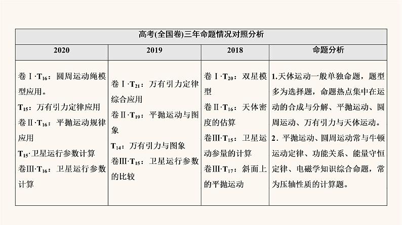 高考物理一轮复习第4章曲线运动万有引力与航天第1节曲线运动运动的合成与分解 课件03