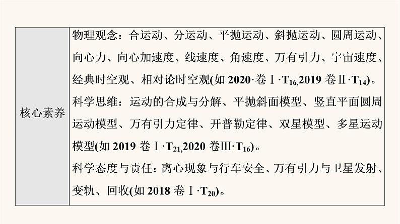 高考物理一轮复习第4章曲线运动万有引力与航天第1节曲线运动运动的合成与分解 课件04