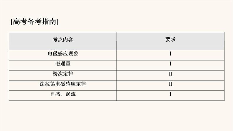 高考物理一轮复习第10章电磁感应第1节电磁感应现象楞次定律 课件02