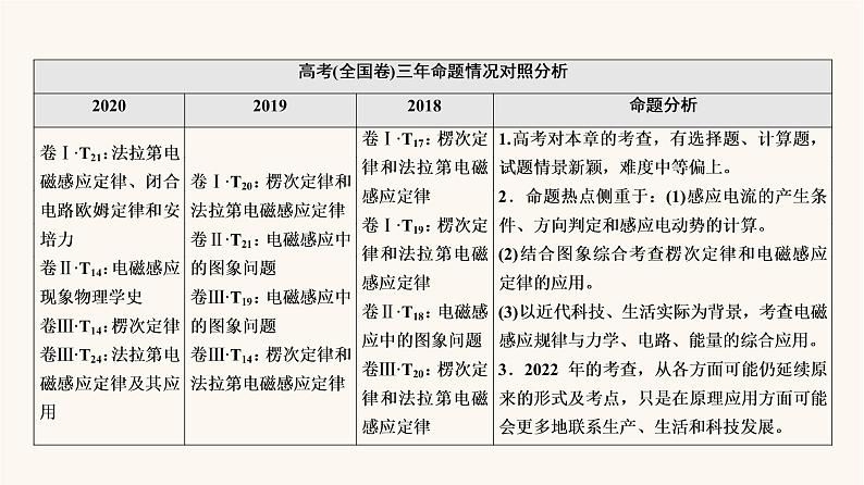 高考物理一轮复习第10章电磁感应第1节电磁感应现象楞次定律 课件03