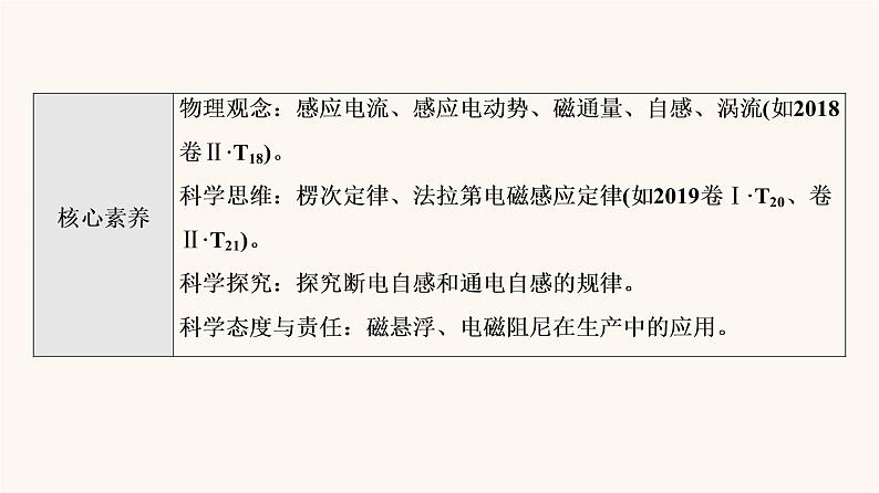 高考物理一轮复习第10章电磁感应第1节电磁感应现象楞次定律 课件04