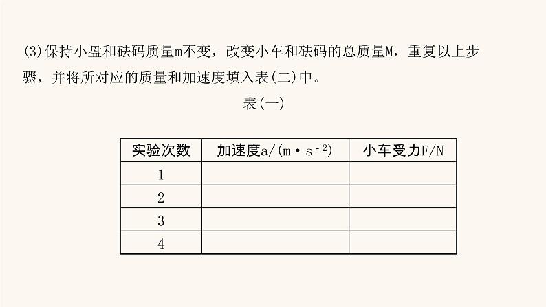 高考物理一轮复习实验4探究加速度与物体受力物体质量的关系课件第5页