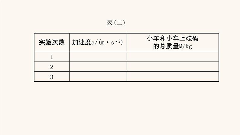 高考物理一轮复习实验4探究加速度与物体受力物体质量的关系课件第6页