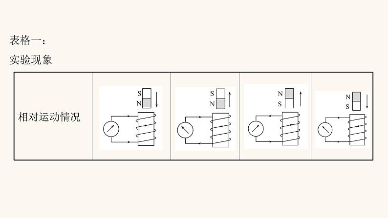 高考物理一轮复习实验14探究影响感应电流方向的因素课件第6页