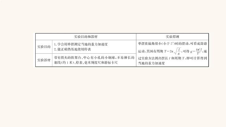 高考物理一轮复习实验17用单摆测量重力加速度的大小课件02