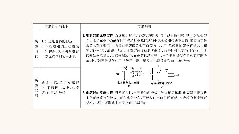 高考物理一轮复习实验9观察电容器充电放电现象课件02