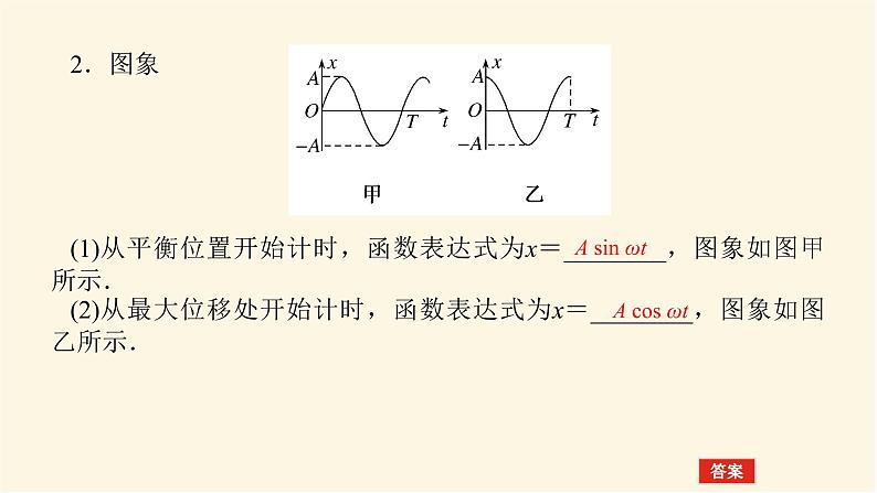 统考版高中物理一轮复习14.1第1讲机械振动课件07
