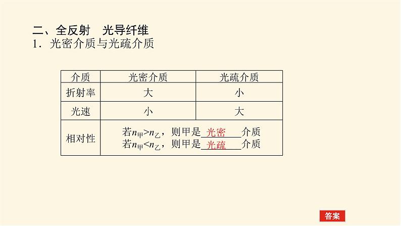 统考版高中物理一轮复习14.3第3讲光的折射全反射课件06