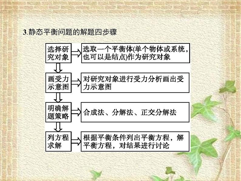 2022-2023年高考物理二轮复习 动力学考题应试策略课件第4页