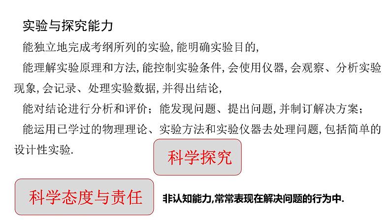 2022-2023年高考物理二轮复习 二轮复习策略 课件第4页