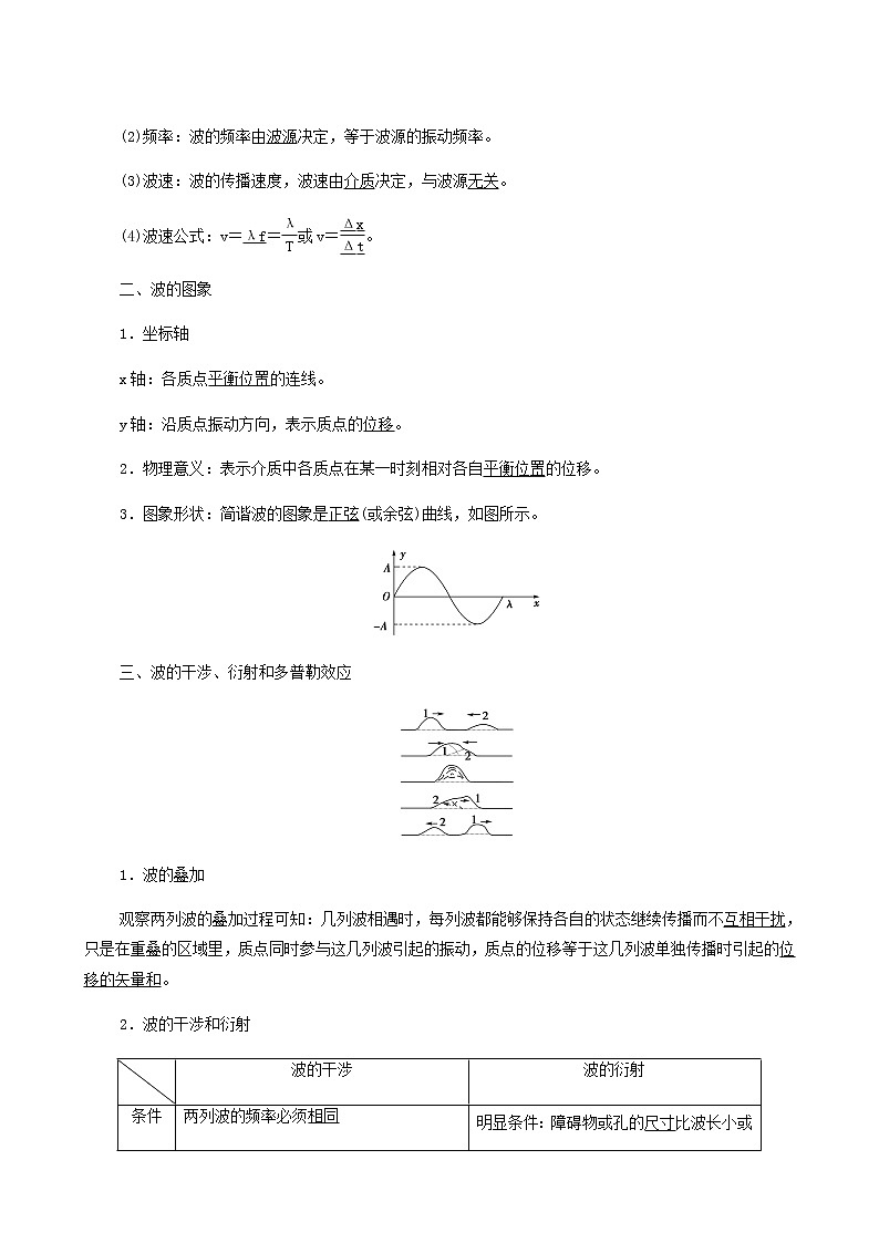 高考物理一轮复习第14章振动波动电磁波相对论第2节机械波学案第2页