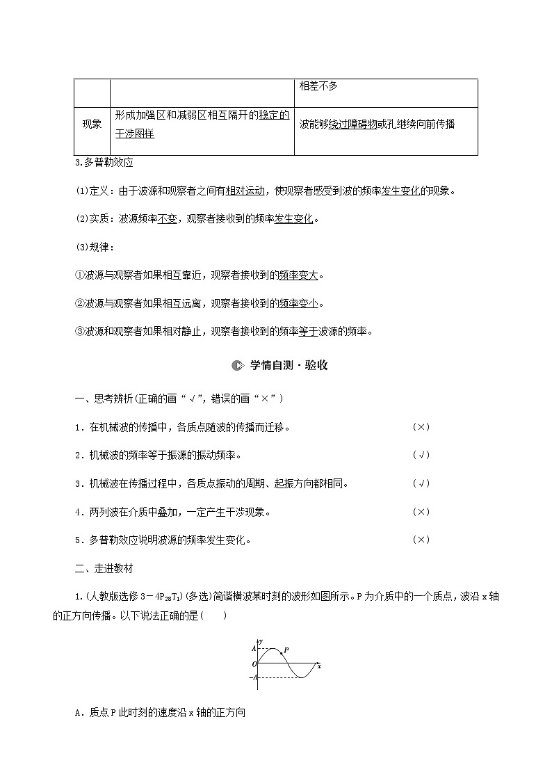高考物理一轮复习第14章振动波动电磁波相对论第2节机械波学案第3页