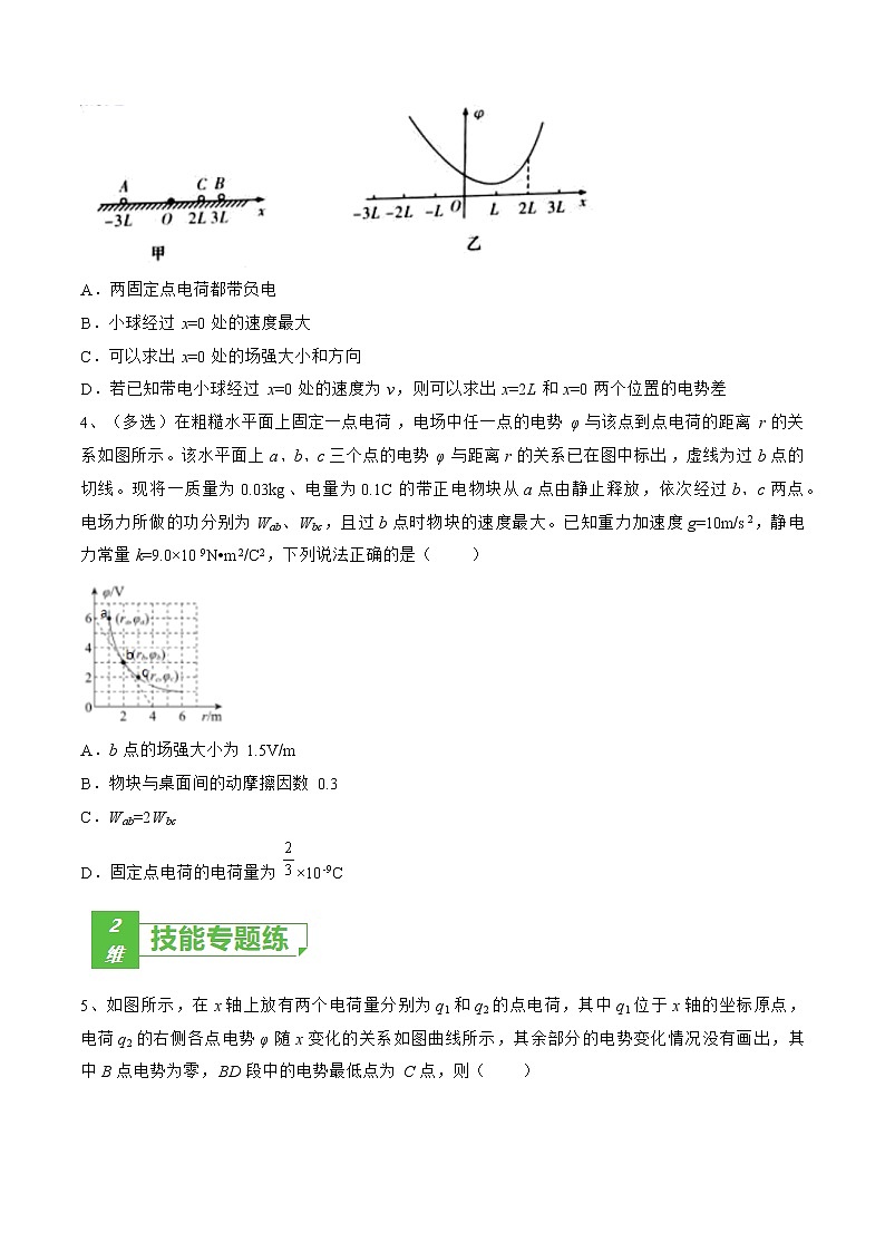 专题44 电场中的图像问题——2023年高考物理一轮复习小题多维练（广东专用）（原卷版）第2页