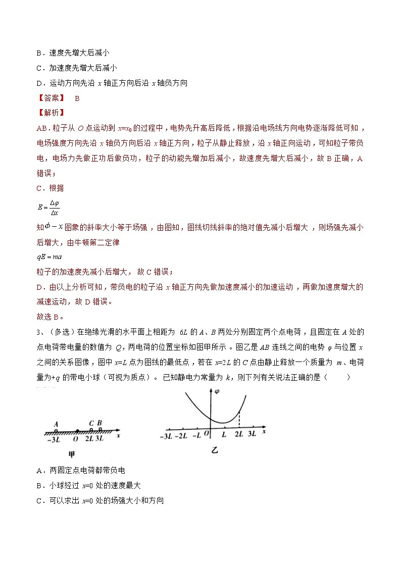 专题44 电场中的图像问题——2023年高考物理一轮复习小题多维练（广东专用）（解析版）第2页