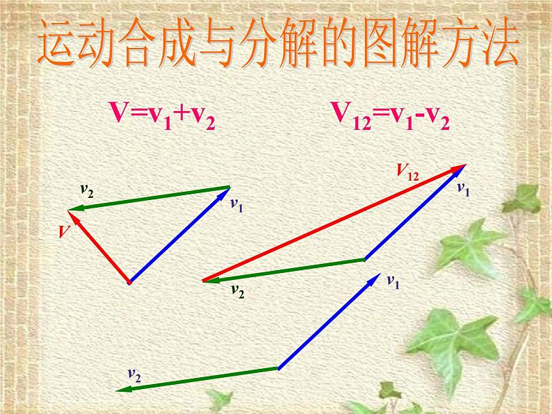 2022-2023年高中物理竞赛 矢量图解运动问题课件第2页