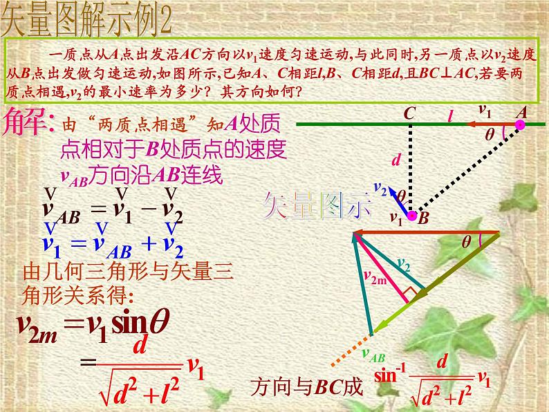 2022-2023年高中物理竞赛 矢量图解运动问题课件第6页