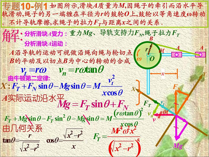 2022-2023年高中物理竞赛 曲线运动的动力学解课件第3页