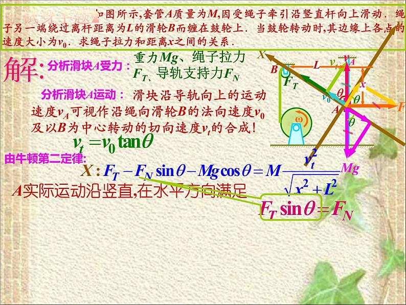 2022-2023年高中物理竞赛 曲线运动的动力学解课件第4页