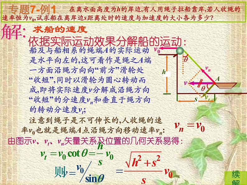 2022-2023年高中物理竞赛 曲线运动曲直谈课件04