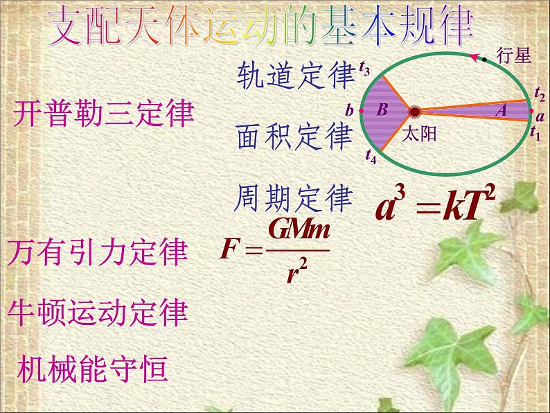 2022-2023年高中物理竞赛 天体运动种种课件第2页