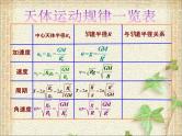 2022-2023年高中物理竞赛 天体运动种种课件