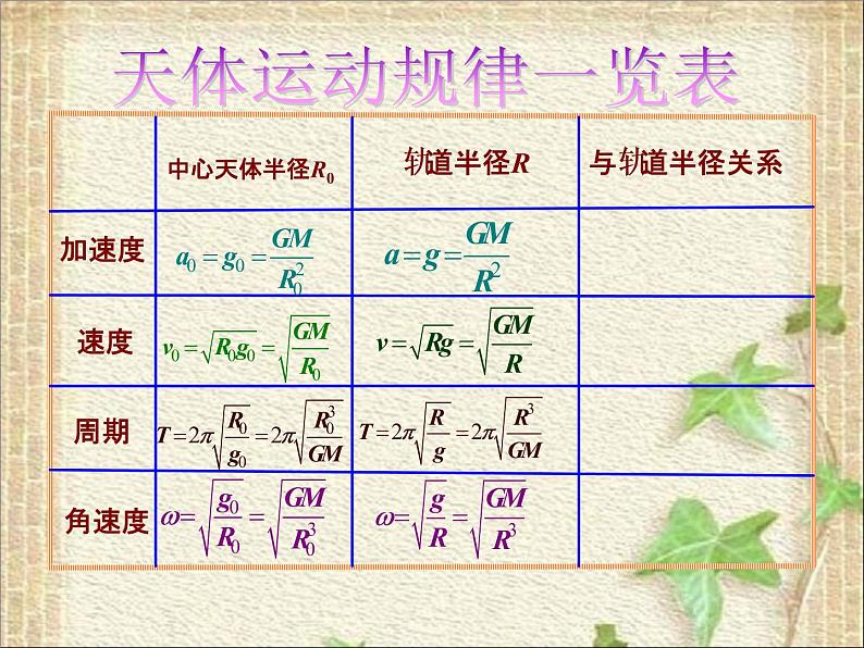 2022-2023年高中物理竞赛 天体运动种种课件第4页