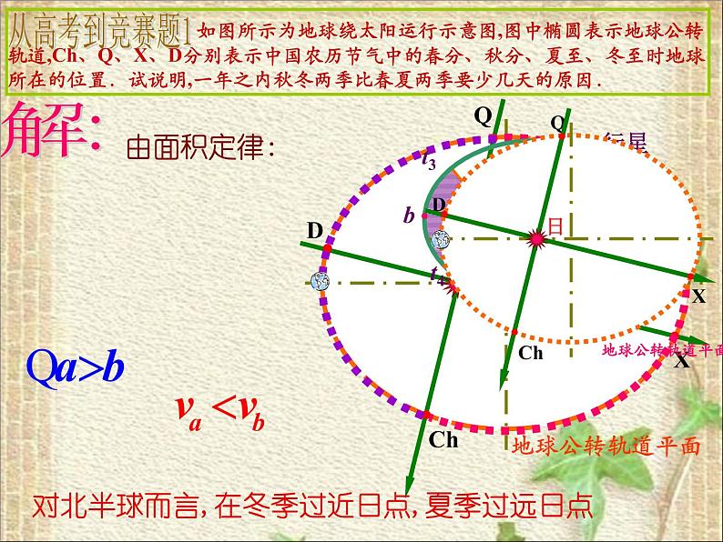 2022-2023年高中物理竞赛 天体运动种种课件第8页